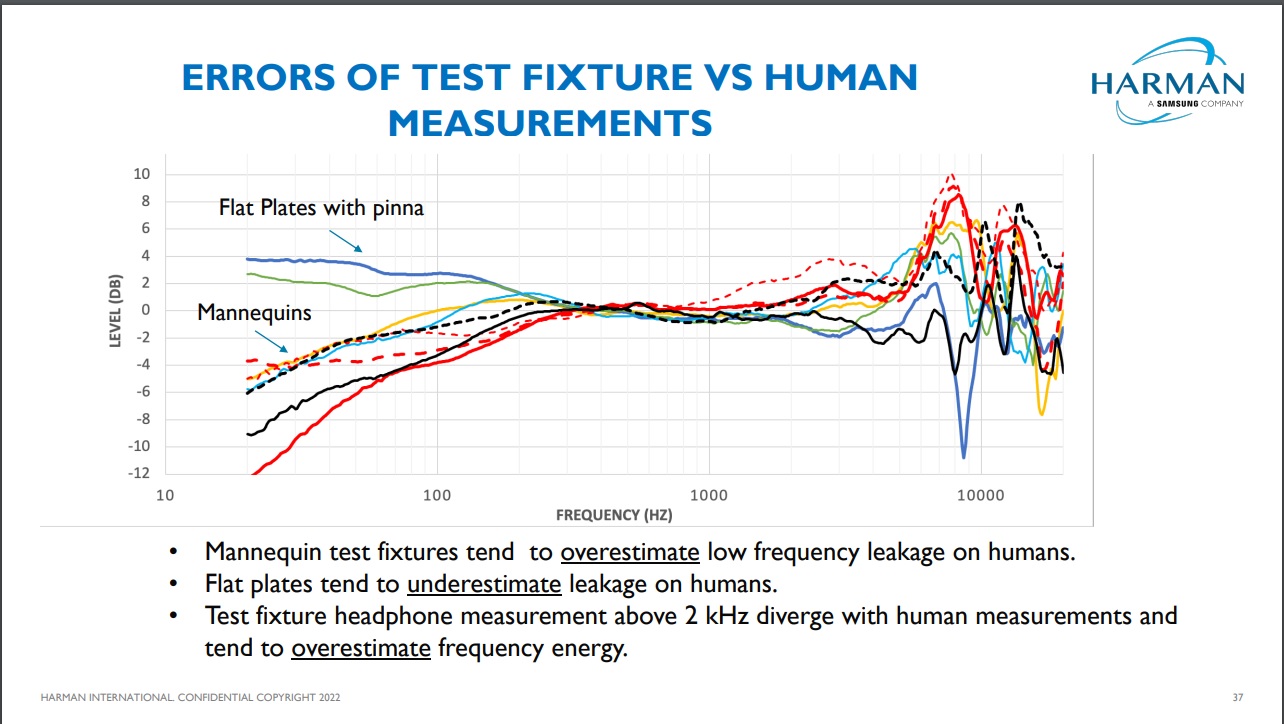 Humans vs Test Fixtures.jpg