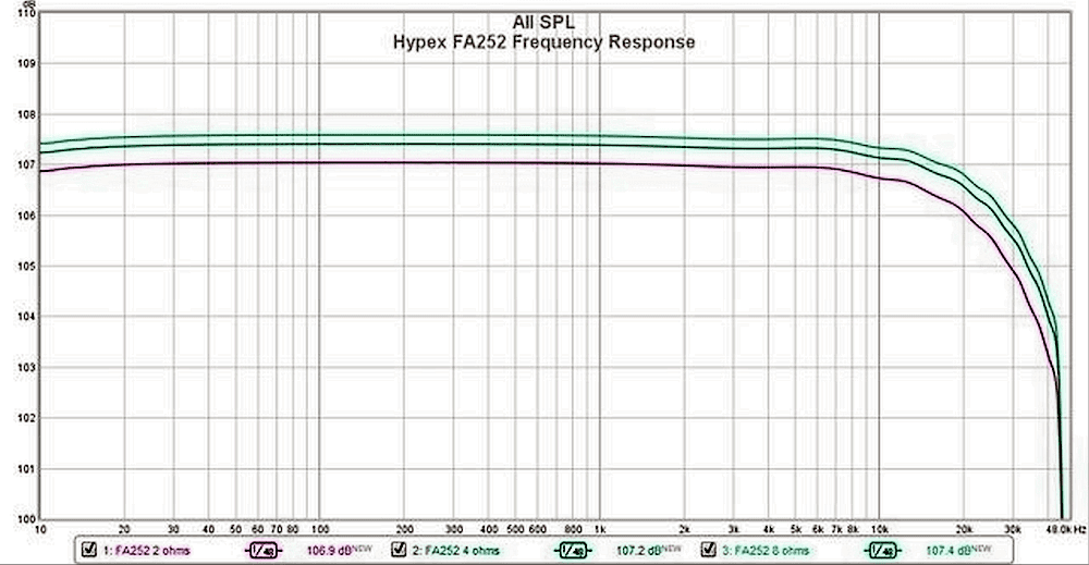 Hypex-FA252-frequency-response.png