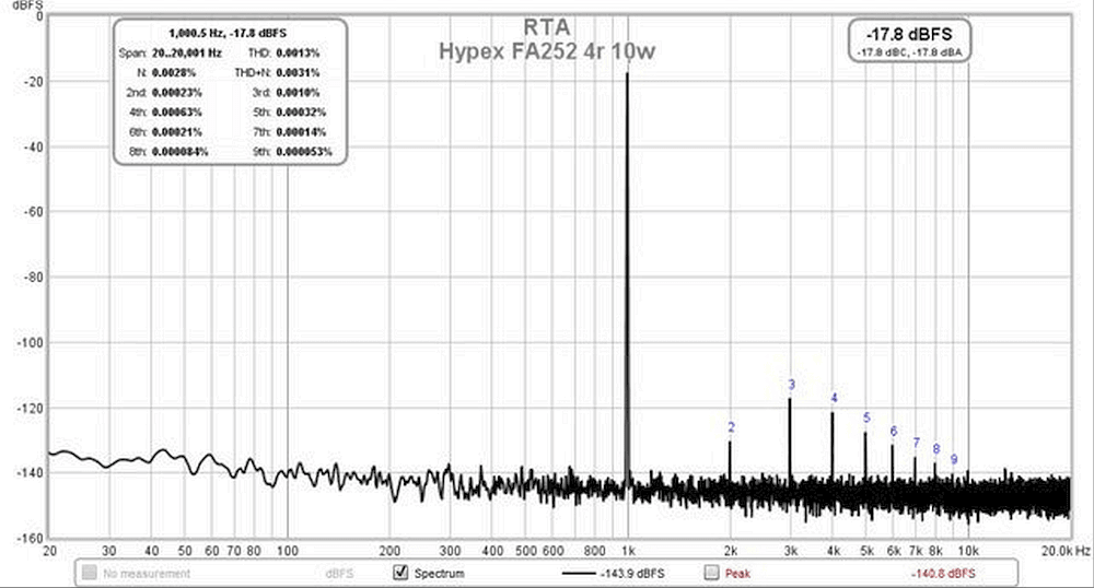 Hypex-FA252-harmonics.png