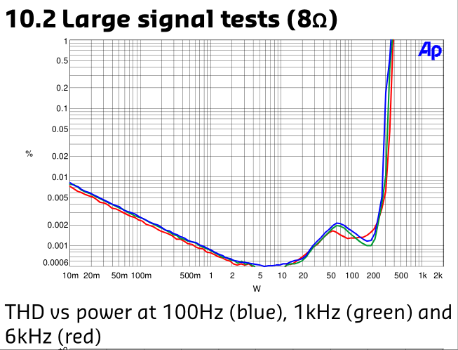 Hypex-NC1200-THD-vs-power.png