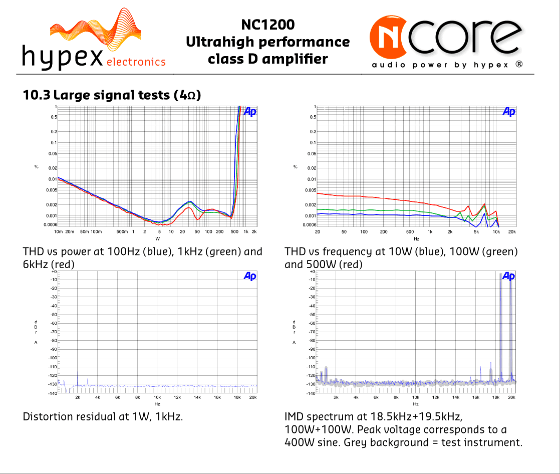 Hypex-NC1200-typical-performance-graphs-large-signal-8ohms-4ohms-2.png