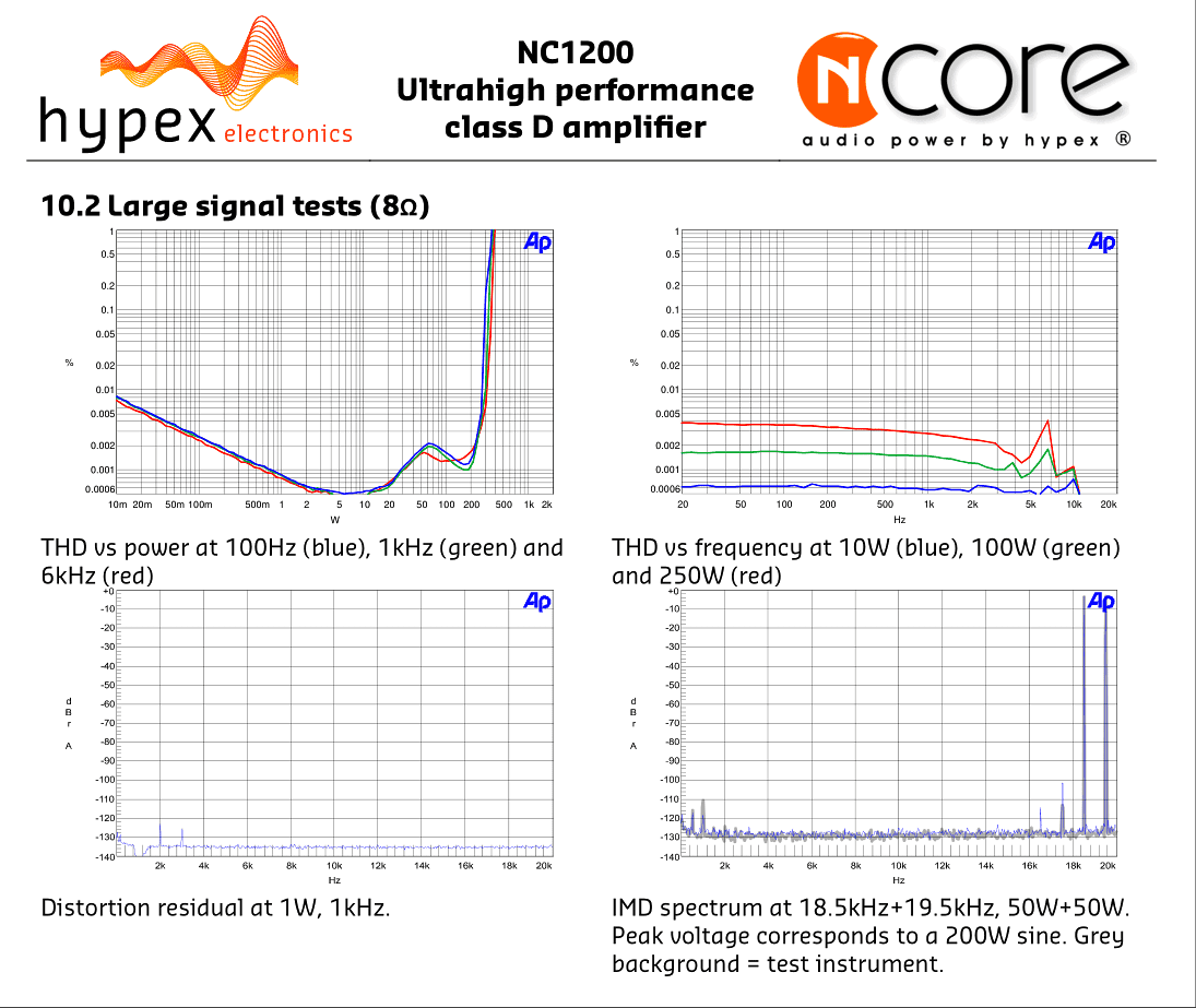 Hypex-NC1200-typical-performance-graphs-large-signal-8ohms-4ohms.png