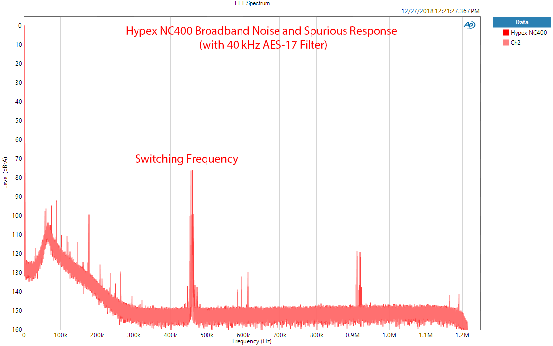 Hypex nc400 amplifier broadband noise measurements.png
