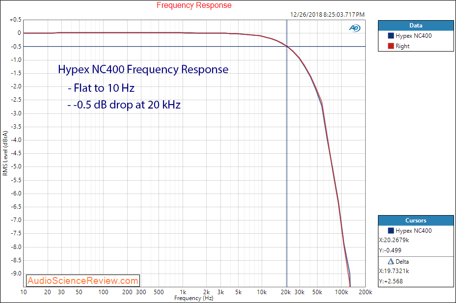 Hypex nc400 amplifier frequency response measurements.png