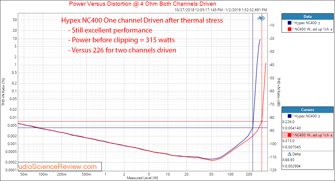 Hypex NC400 Amplifier One Channel Driven after Thermal Stress Measurements.png