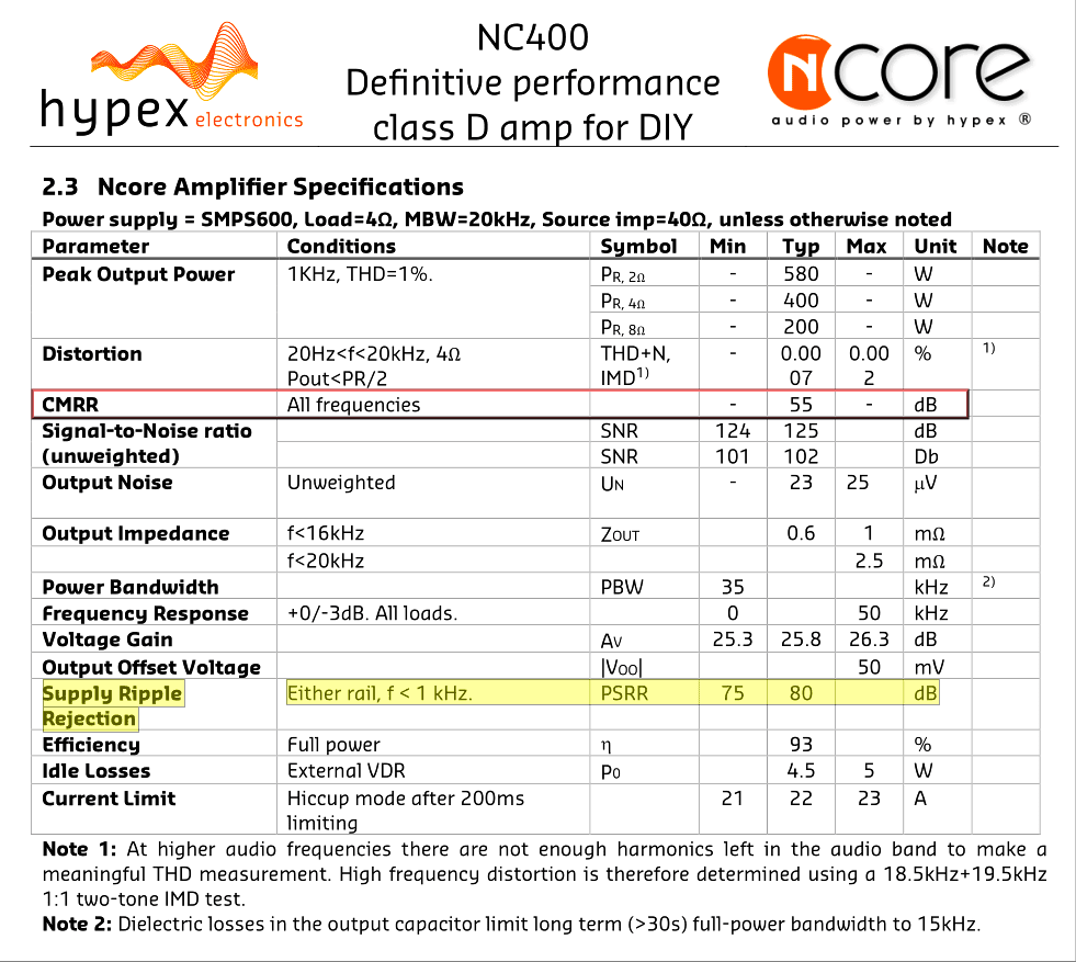 Hypex-NC400-CMRR-PSRR.png