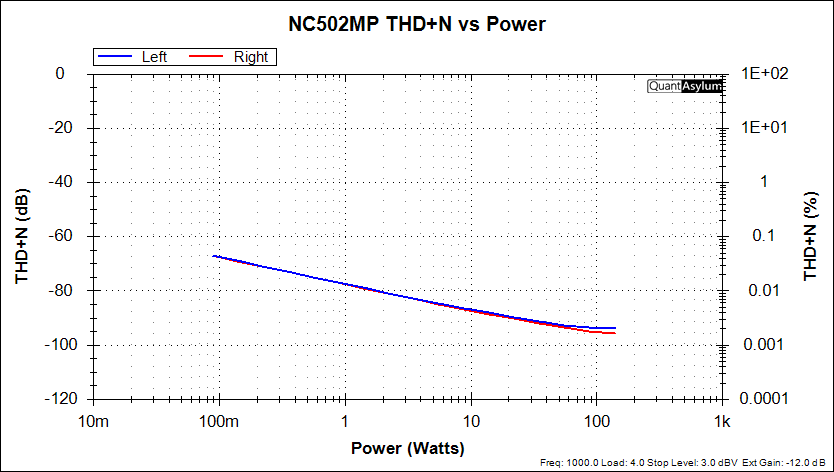 Hypex NC502MP THD+N vs Power.png