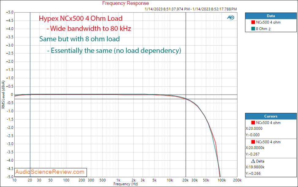 Hypex NCx500 Mono amplifier OEM Class D Frequency response Measurements.png