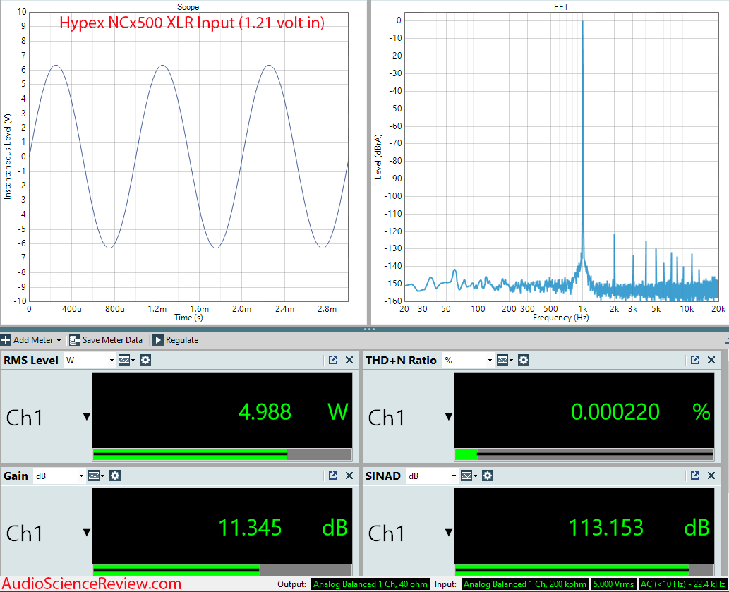 Hypex NCx500 Mono amplifier OEM Class D Measurements.png