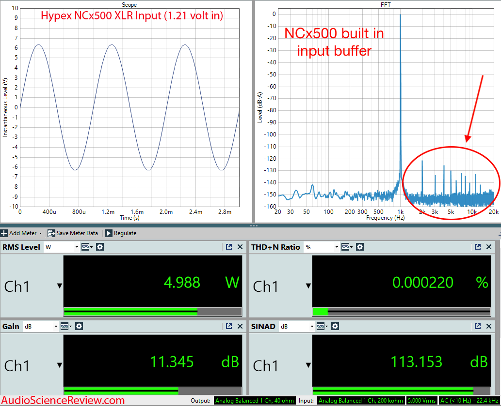 Hypex NCx500 Mono amplifier OEM Class D Measurements.png