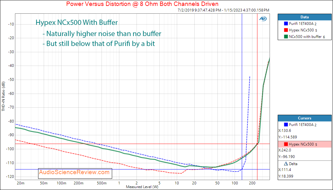 Hypex NCx500 Mono amplifier OEM Class D Power 8 Measurements.png