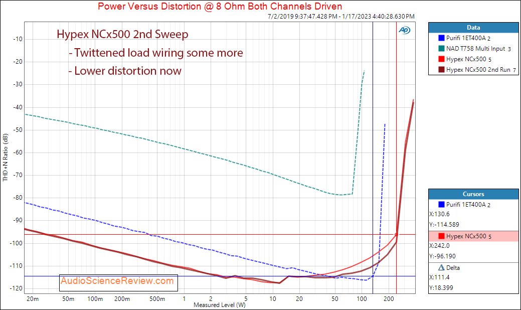 Hypex NCx500 Mono amplifier OEM Class D Power 8 Run 2 Measurements.png