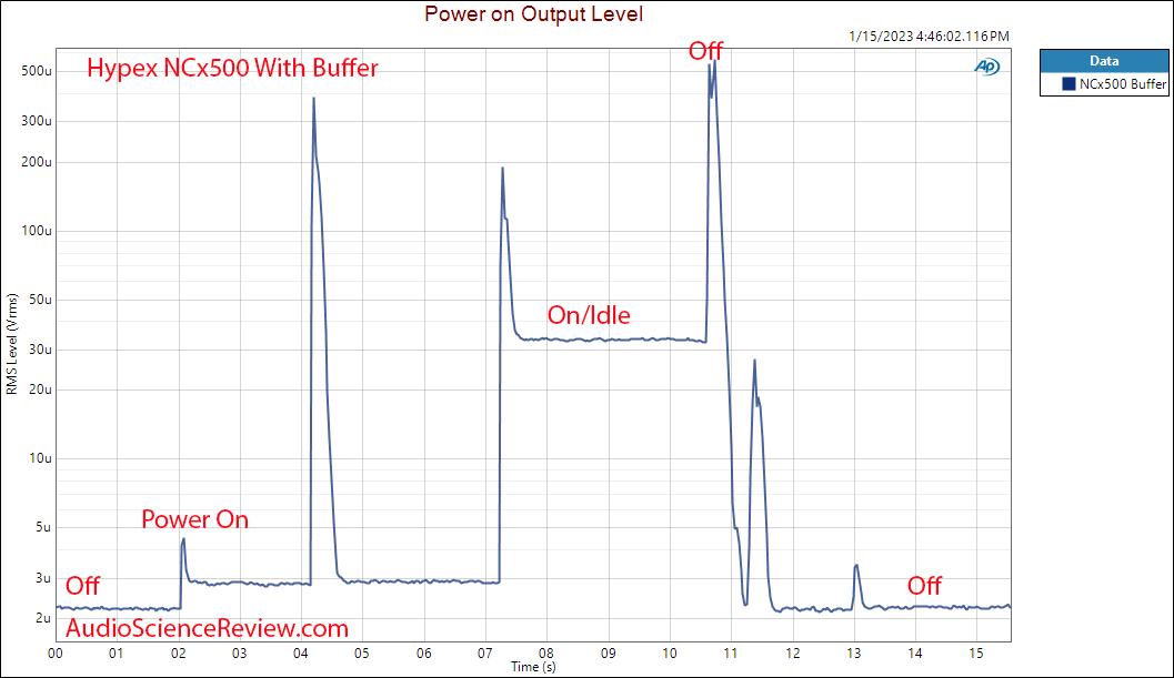 Hypex NCx500 Mono amplifier OEM Class D With Buffer On Off Noise Pop Measurements.png