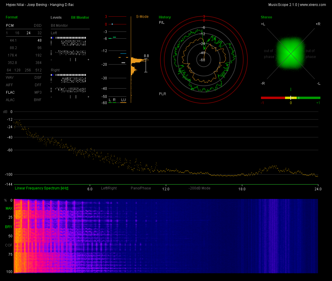 Hypex Nilai - Joep Beving - Hanging D.flac_report.png