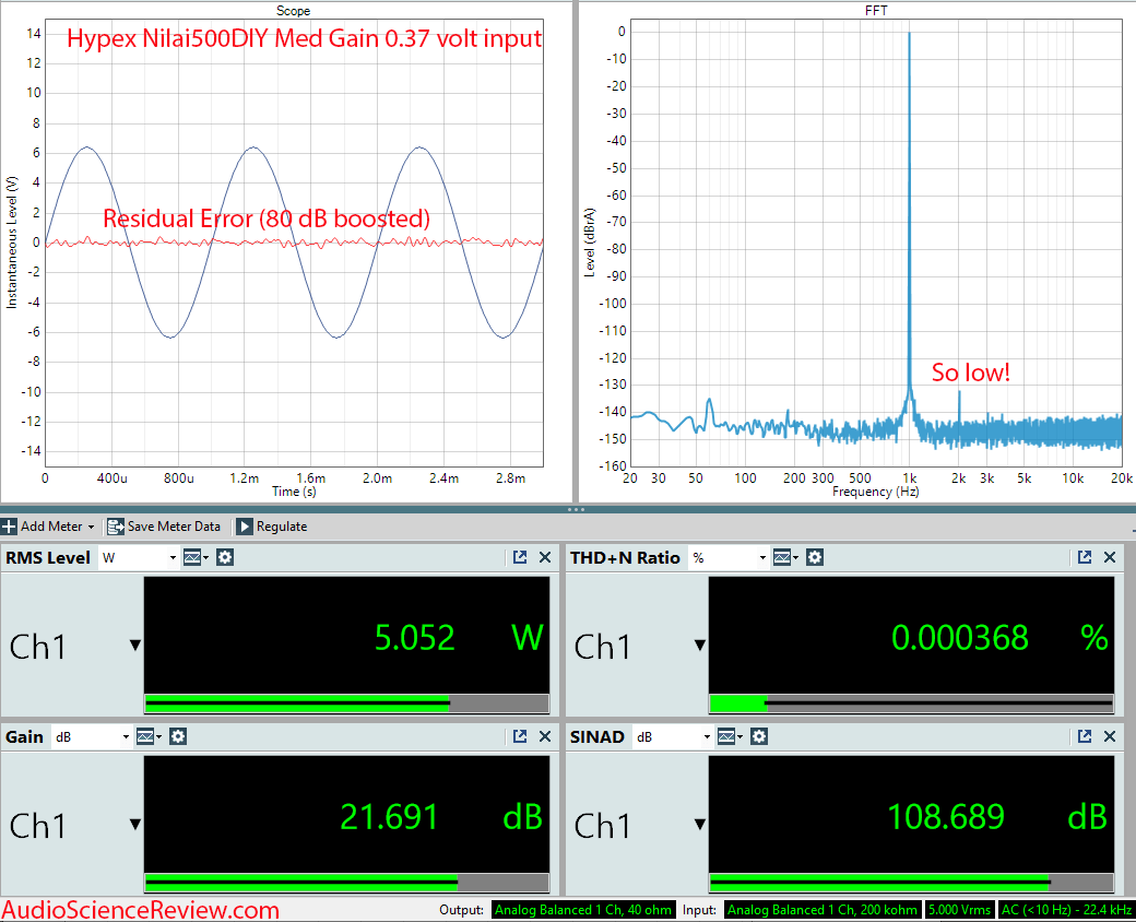 Hypex Nilai Nilai500 DIY Class D Amplifier Kit 22 dB gain Measurements.png