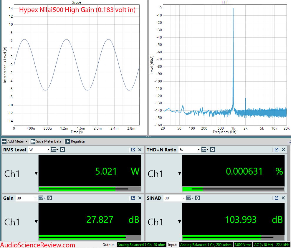 Hypex Nilai Nilai500 DIY Class D Amplifier Kit 28 dB gain Measurements.png