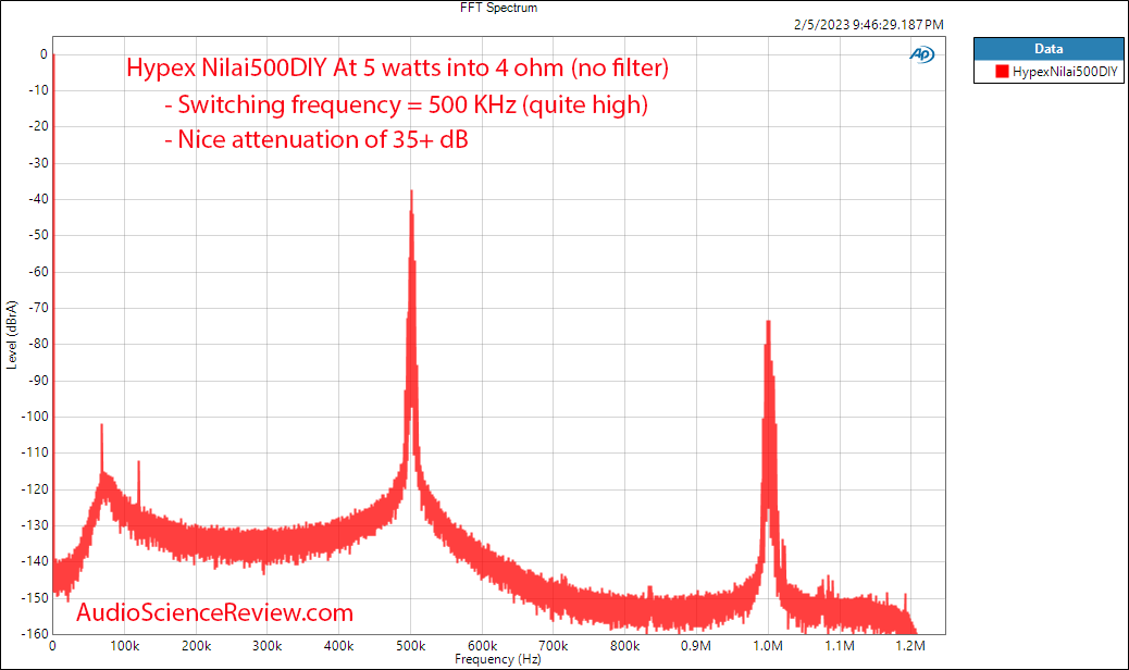 Hypex Nilai Nilai500 DIY Class D Amplifier Kit FFT switching frequency Measurements.png