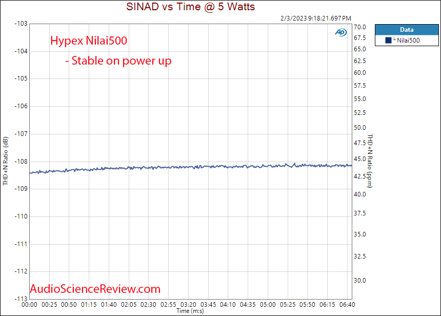 Hypex Nilai Nilai500 DIY Class D Amplifier Kit Warm Up Measurements.png