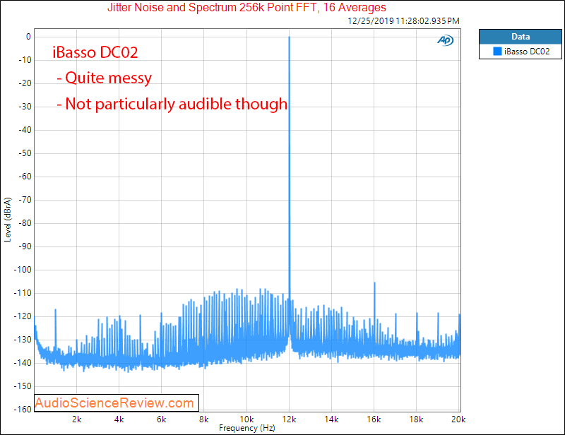 iBasso DC02 High Res USB Audio DAC Dongle Phone Jitter Audio Measurements.png