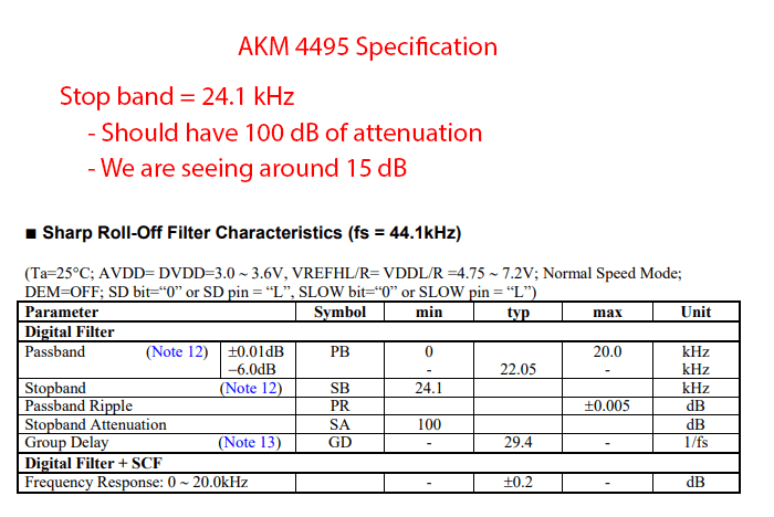 iBasso DX120 Digital Audio Player DAP AK4495 Filter Specs Measurements.png