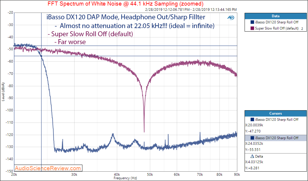 iBasso DX120 Digital Audio Player DAP Digital Filter Measurements.png