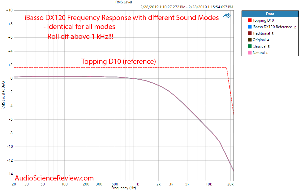 iBasso DX120 Digital Audio Player DAP Frequency Response Measurements.png