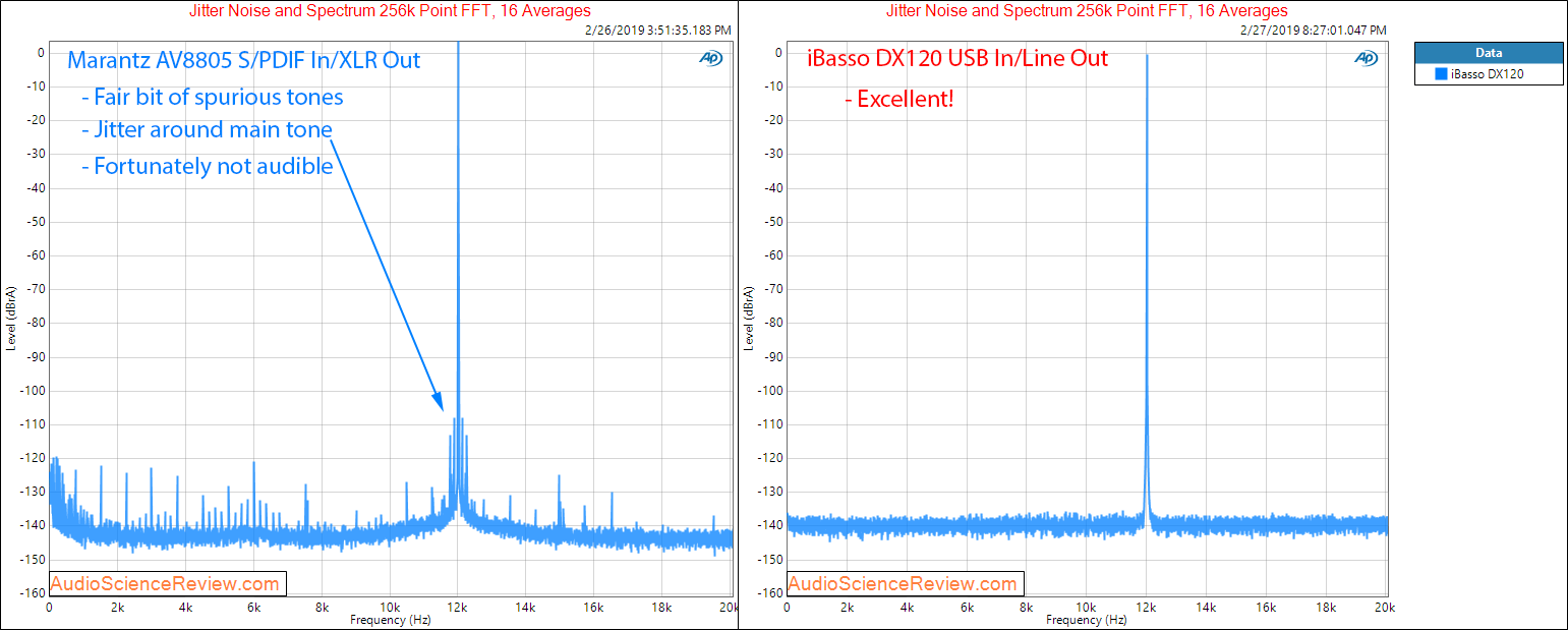iBasso DX120 Digital Audio Player DAP Jitter compared to Marantz Measurements.png