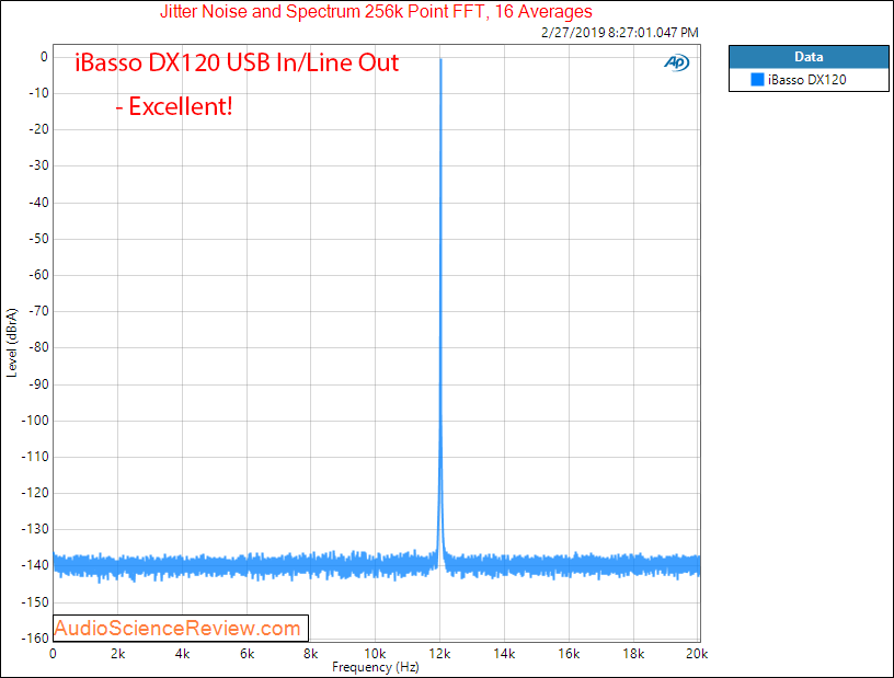 iBasso DX120 Digital Audio Player DAP Jitter Measurements.png