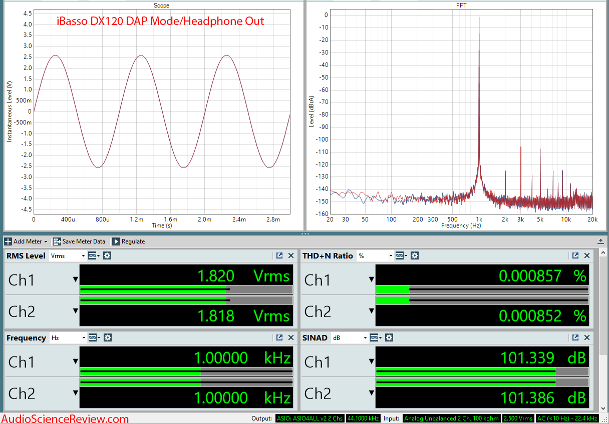 iBasso DX120 Digital Audio Player DAP Local Player Dashboard Measurements.png