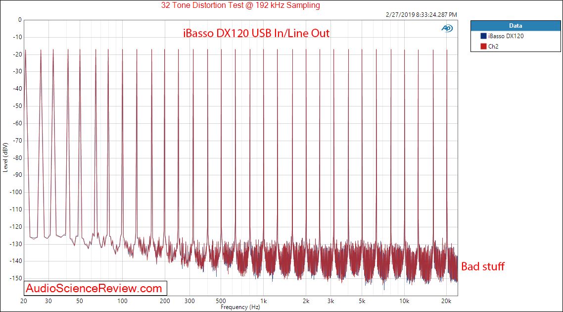 iBasso DX120 Digital Audio Player DAP Multitone Measurements.png