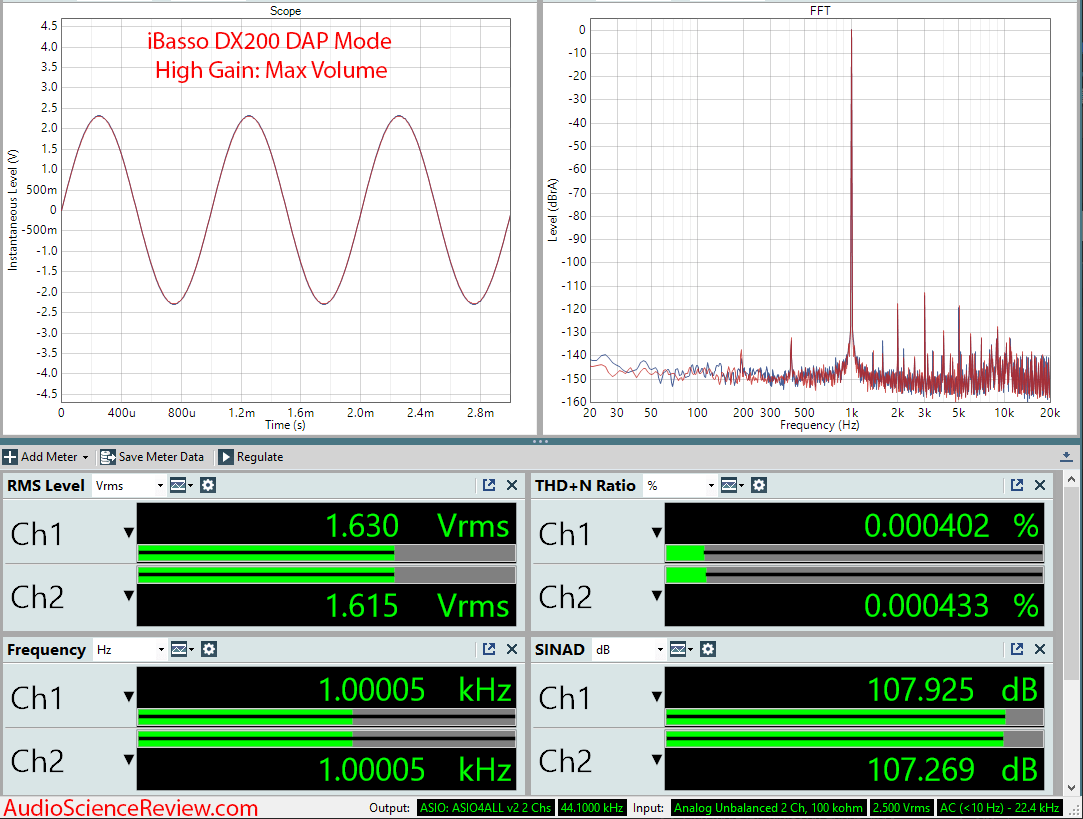 iBasso DX200 Digital Audio Player DAP Audio Measurements.png