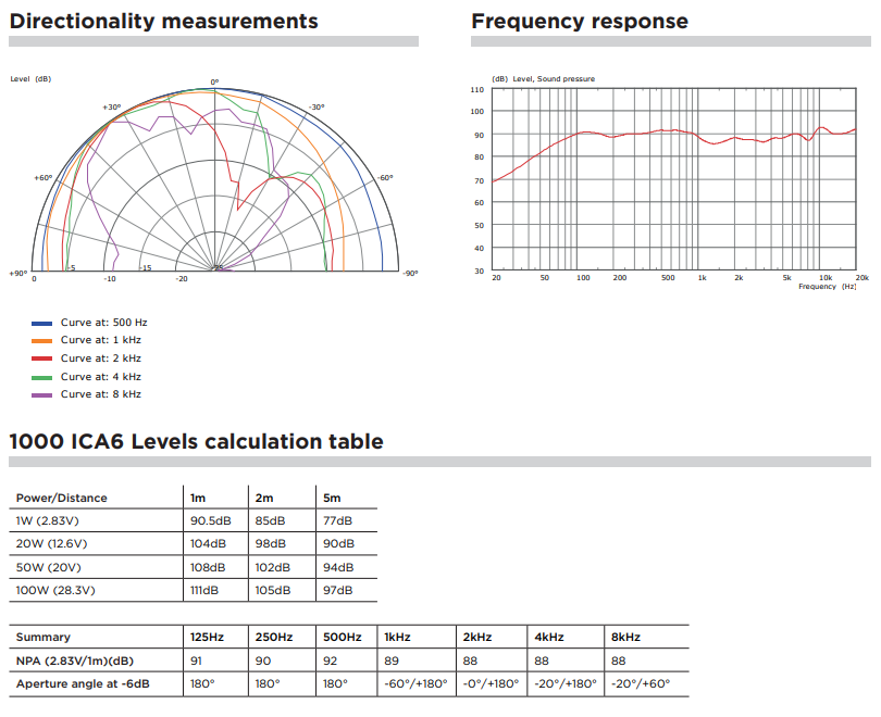 ICA6 Measurements.PNG