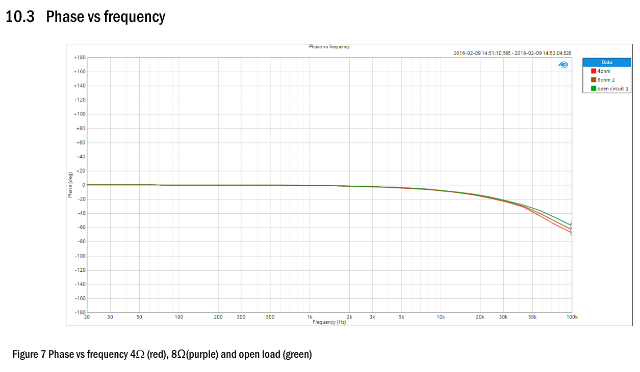 Icebrick IcePower Engine-400 Phase shift.png