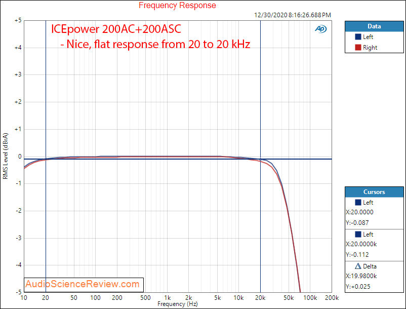 ICEpower 200AC 200ASC Measurements Frequency Response.png