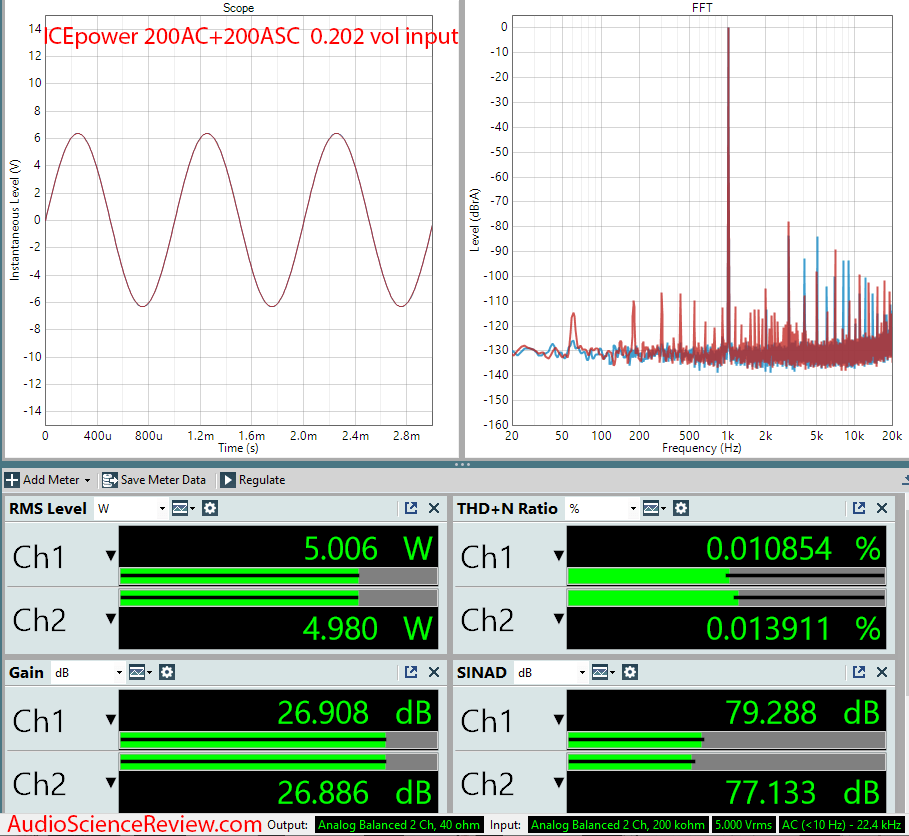 ICEpower 200AC 200ASC Measurements.png