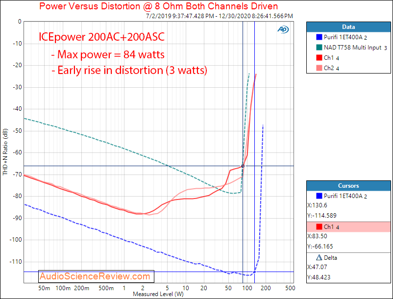 ICEpower 200AC 200ASC Measurements Power into 8 ohm.png