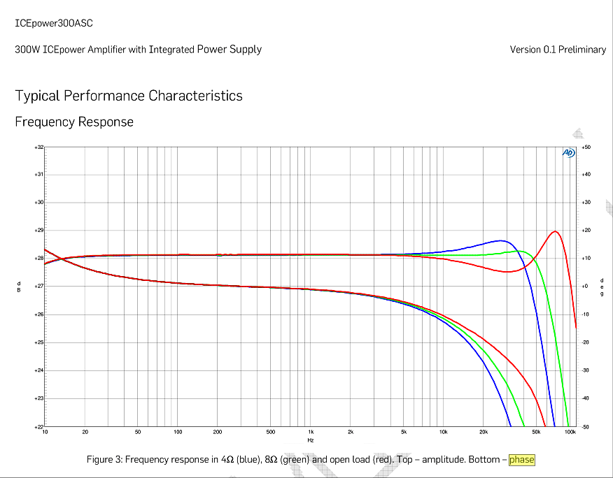 ICEPower-300ASC-frequency-phase.png
