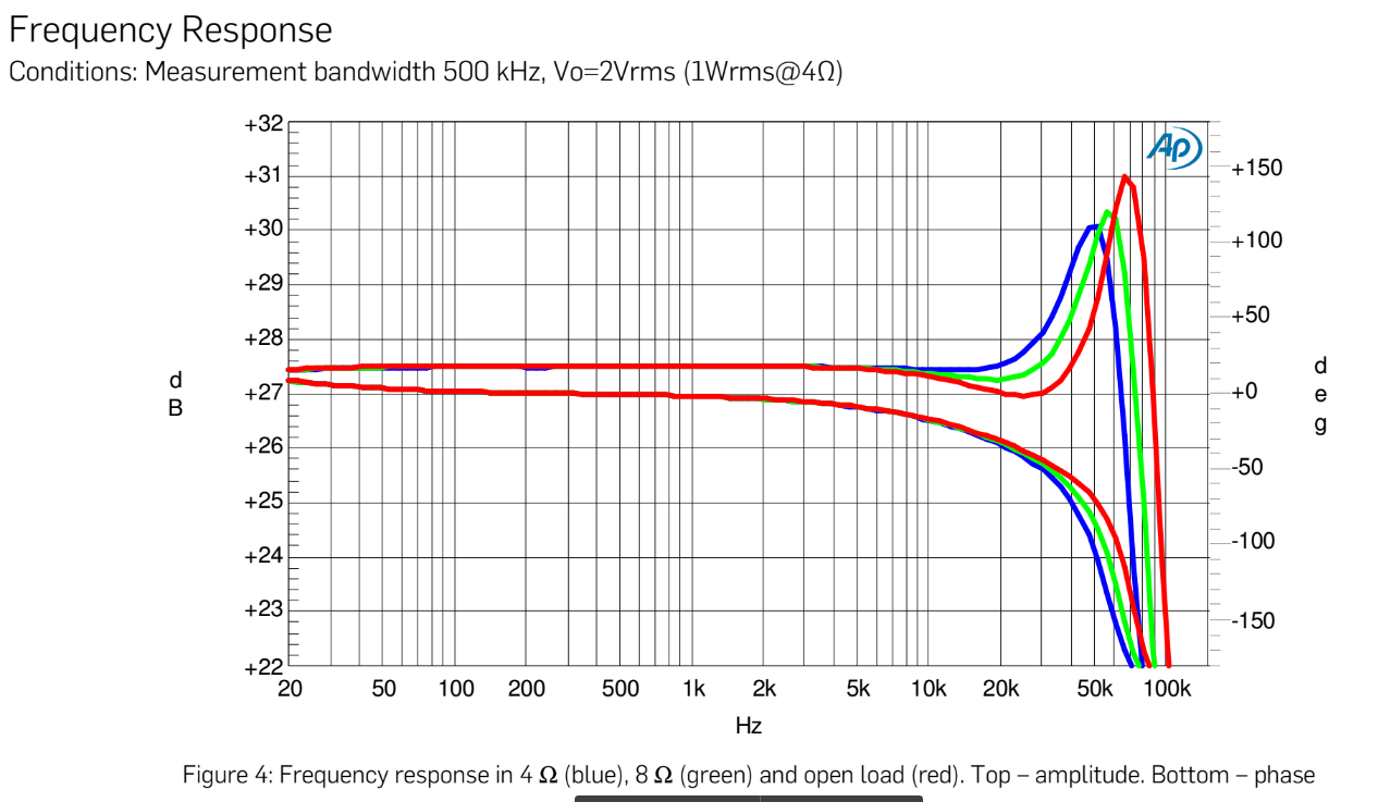 Icepower 700AS frequency response.PNG