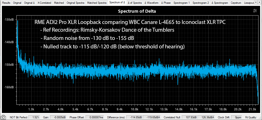 Iconoclast XLR TPC cable vs Worlds Best Cable Canare L-4E6S Null Test.png