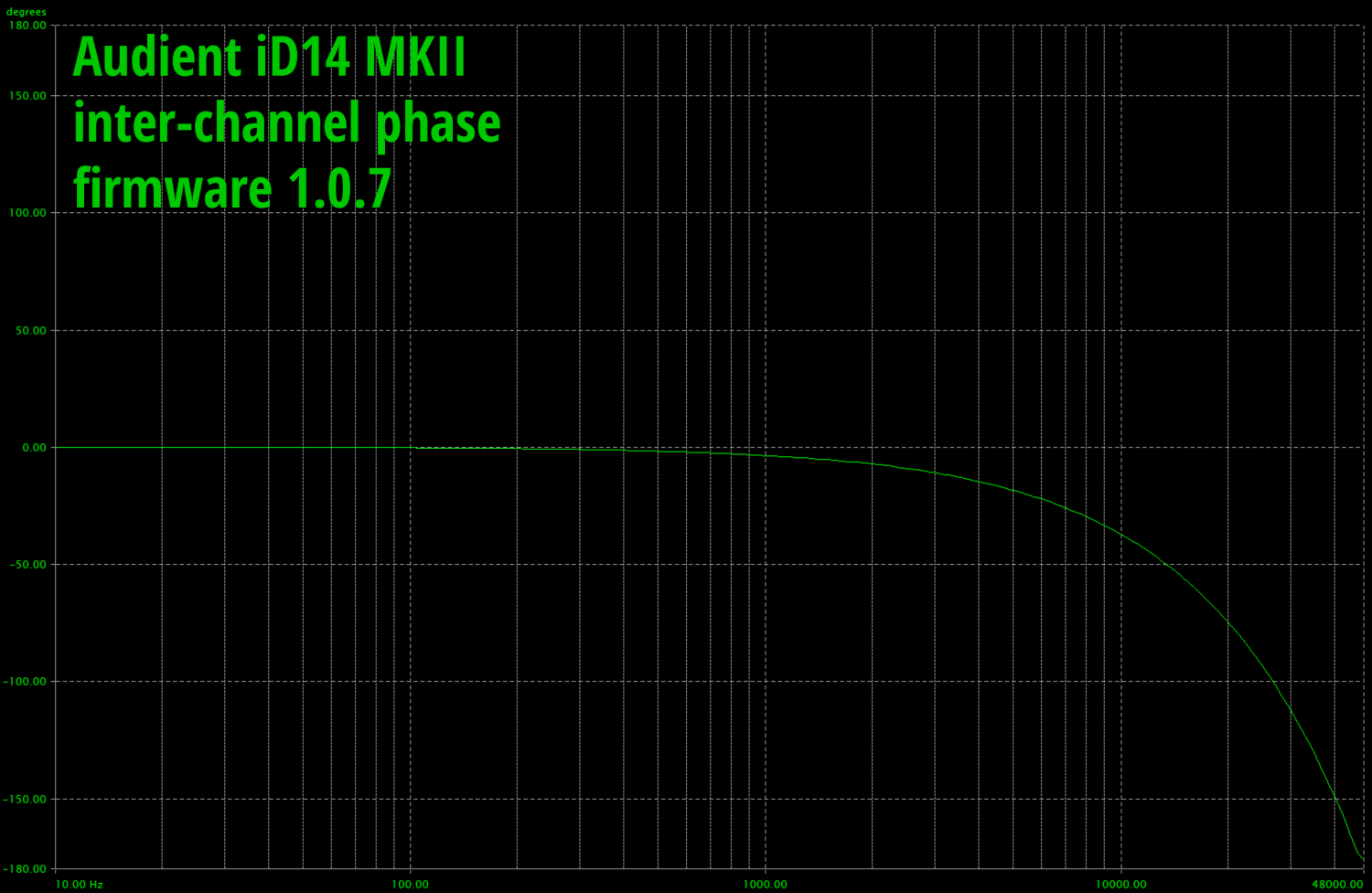 id14mkiiphase.png