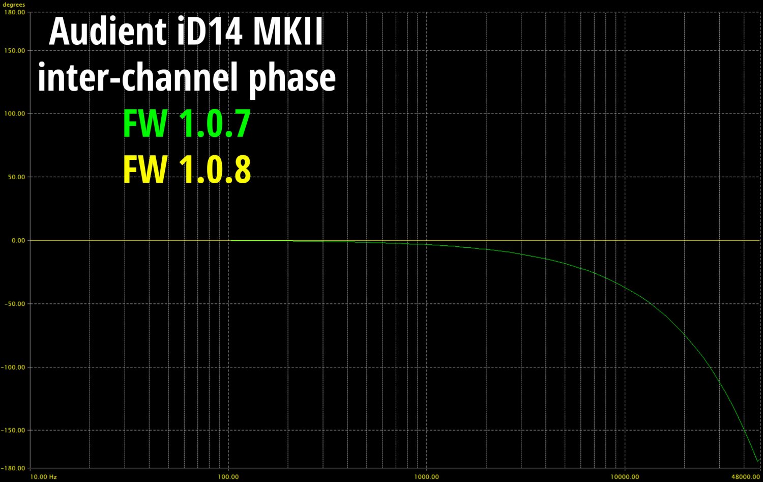 id14mkiiphasefw.jpg