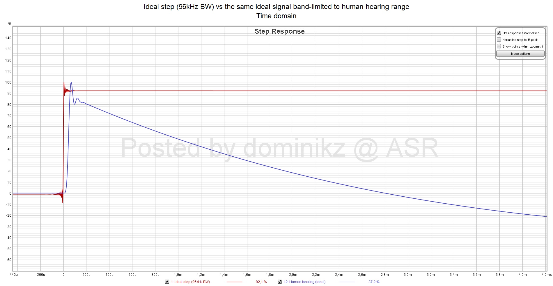 Ideal step (96kHz BW) vs the same ideal signal band-limited to human hearing range - Time domain.jpg