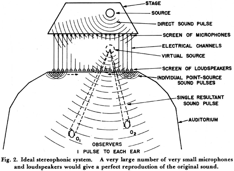 ideal-stereophonic-system-snow-1953.png
