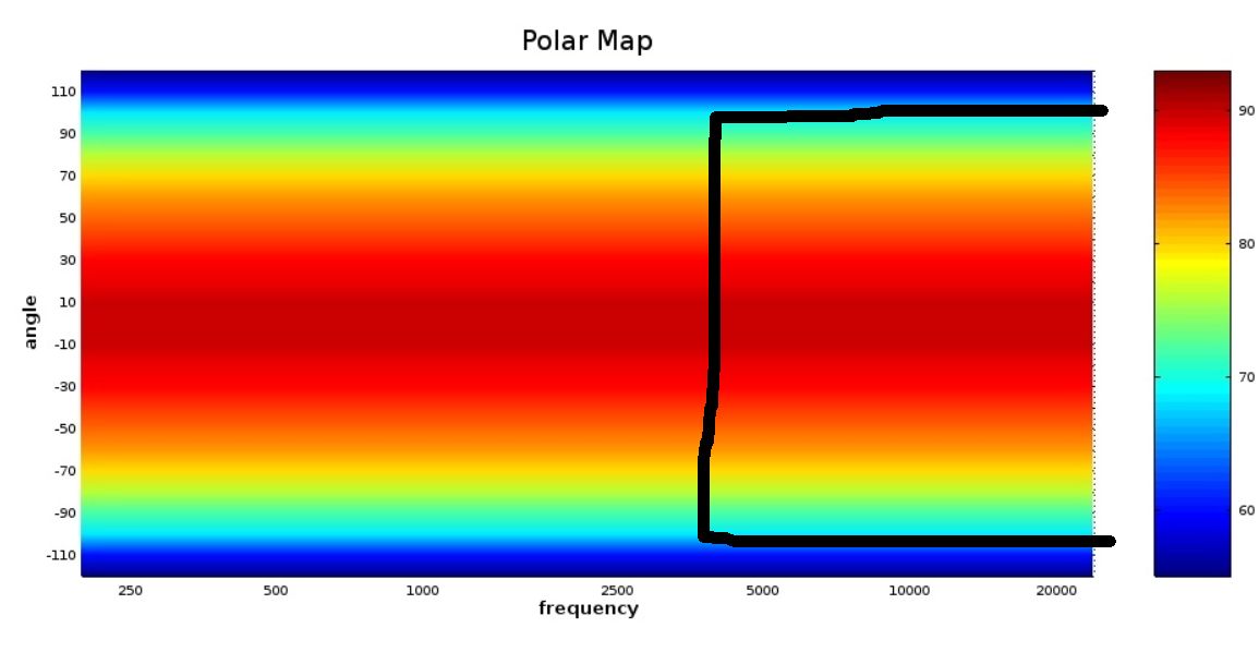 Idealized Polar Map Audioholics Painted.jpg
