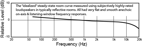 Idealized room curve.jpg