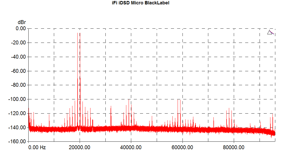 iDSD-microBL-imd-dsd512-graph.png