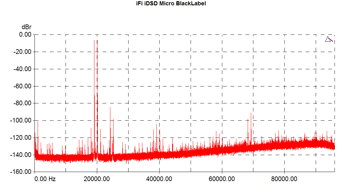 iDSD-microBL-imd-pcm441-graph.png