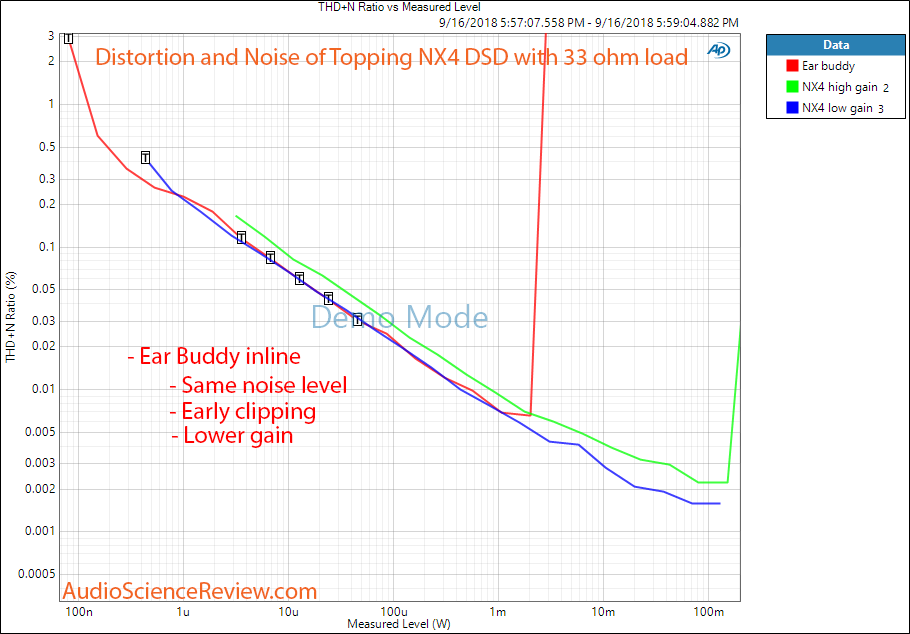 ifi Ear Buddy iEMATCH distortion and noise measurement.png