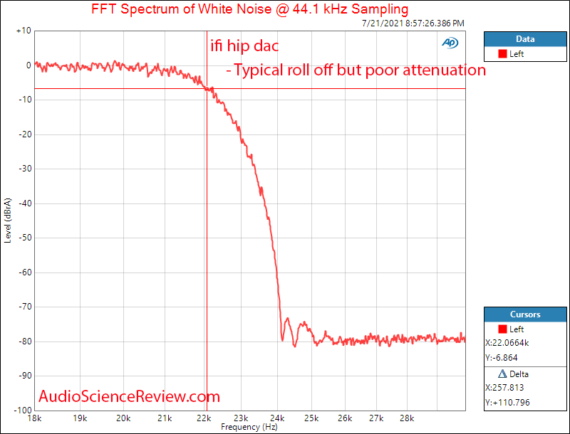 ifi hip dac filter measurements headphone amplifier.png