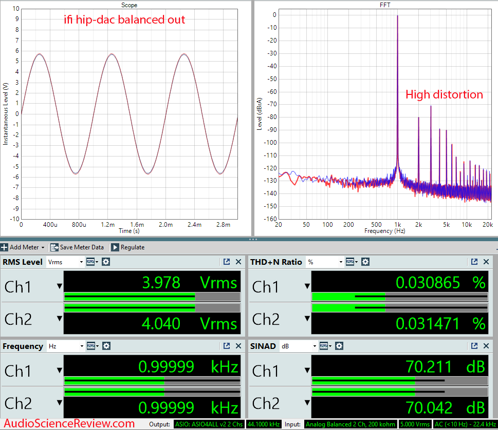 ifi hip dac measurements headphone amplifier.png